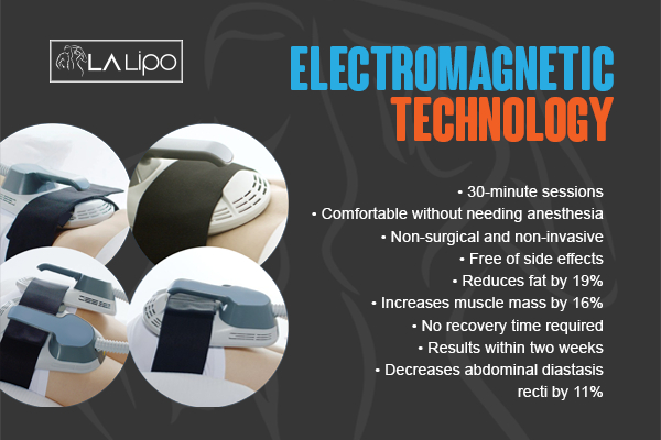 Graphic to show bullet points of how LA-EMS Body Sculpting Great Barr treatment works