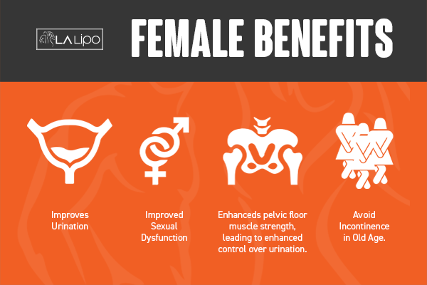 See our incontinence treatment prices and plans from LA LIPO Great Barr