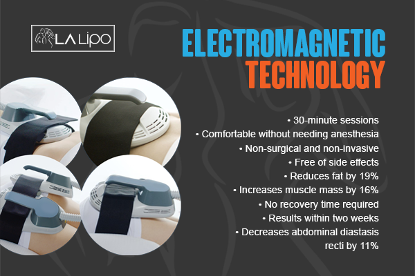 Benefits of LA-EMS Body Sculpting Treatment Great Barr
