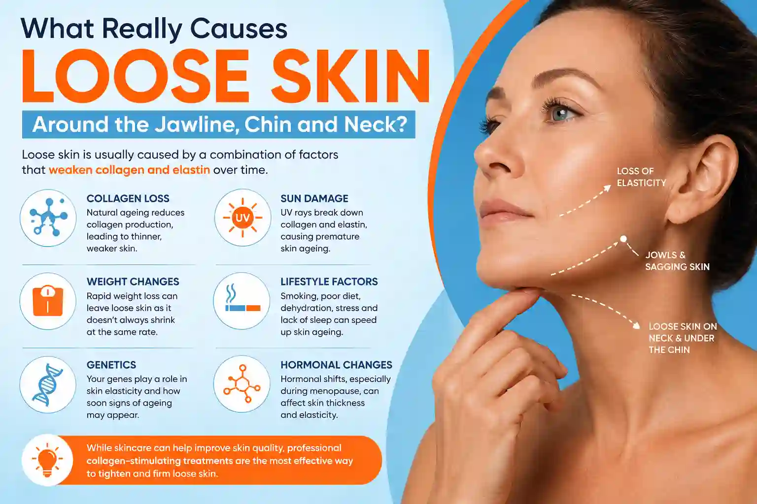 What Really Causes Loose Skin Around the Jawline, Chin and Neck Great Barr?
